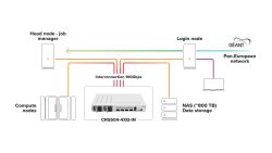 MikroTik CRS504-4XQ-IN