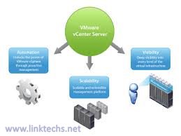 Link Technologies Hosting Services  