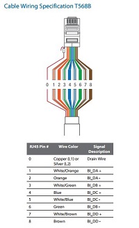 TC-Carrier- Tough Cable Carrier by UBNT Cat5e 1000FT