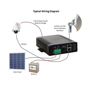 Tycon Systems TP-SCPOE-2424 - HP24V in 24V out POE/Solar Charge Control