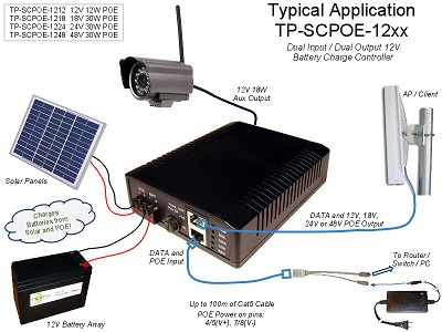 Tycon Systems TP-SCPOE-2424 - HP24V in 24V out POE/Solar Charge Control