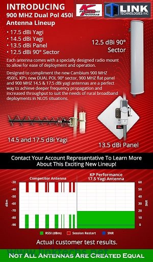KP Performance 900 MHz 17.5 dBi Dual Pol Yagi Antenna (5 Pack Box)
