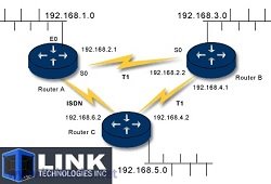 Link Technologies Dynamic Routing Training Video