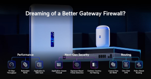 Unifi Gateway Consoles